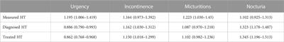 Weak association between arterial hypertension and overactive bladder baseline symptoms and treatment responses